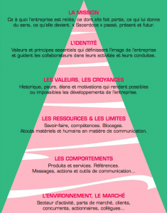 Pyramide-Business-coaching